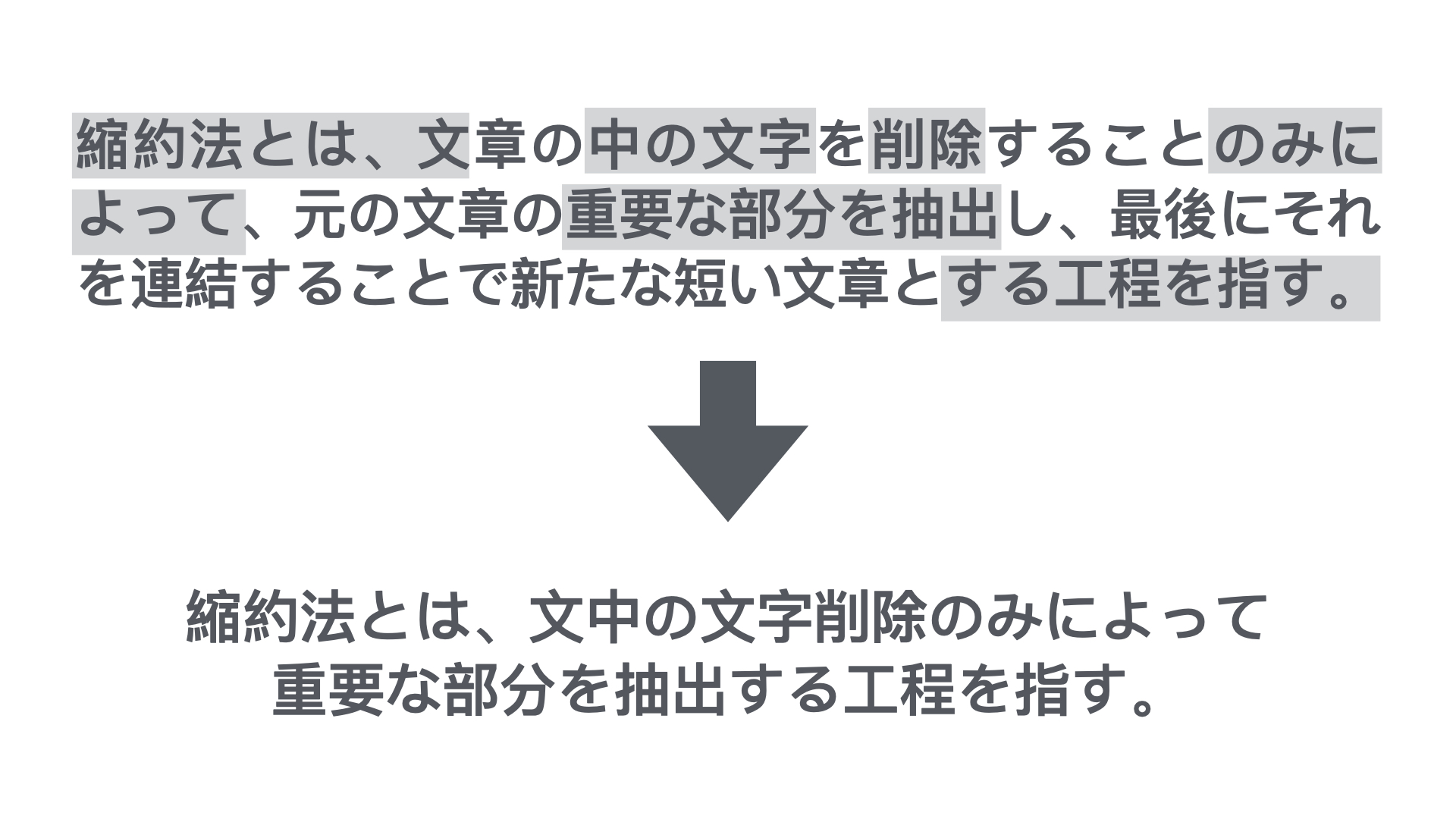 縮約例